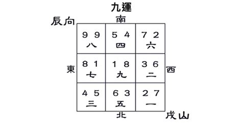 戌山辰向九運|九運戌山辰向宅運盤風水詳解